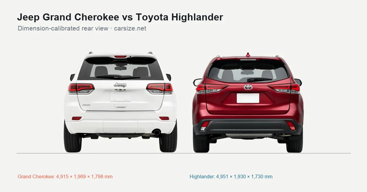 Jeep Grand Cherokee and Toyota Highlander compared to scale from the rear