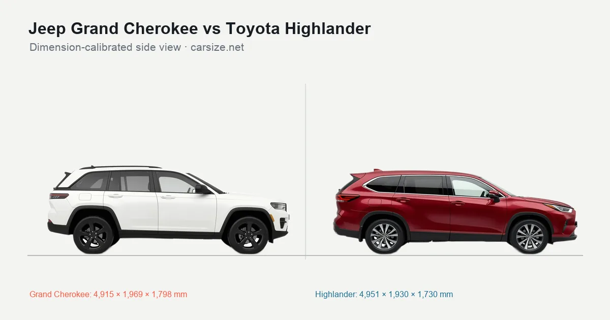 Jeep Grand Cherokee and Toyota Highlander compared to scale from the side