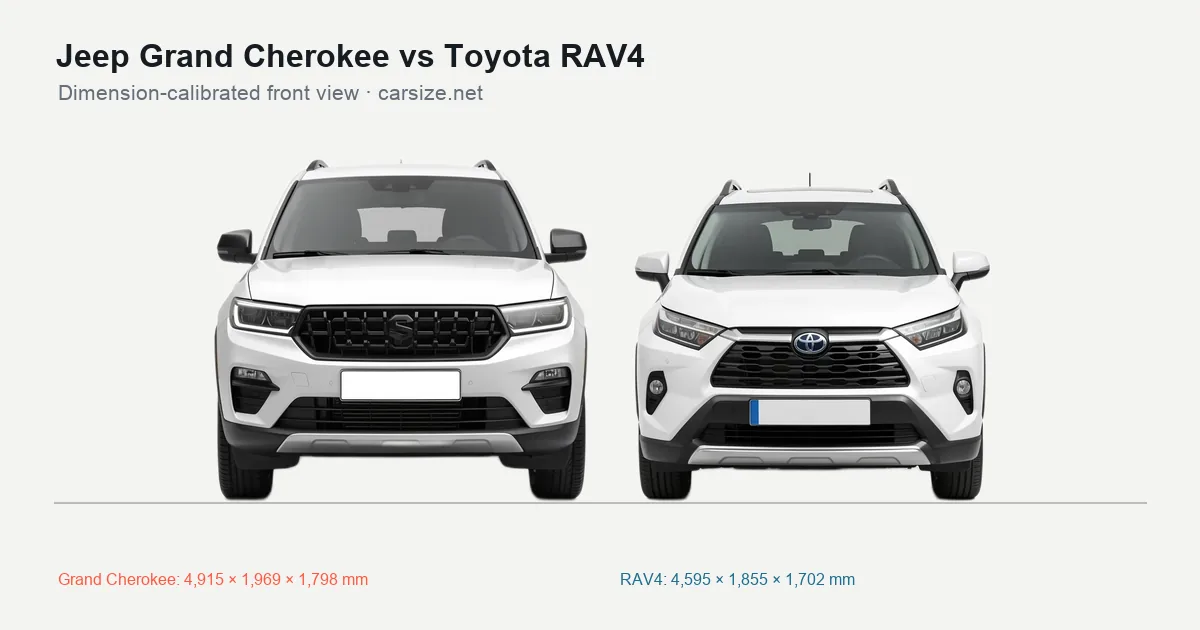 Jeep Grand Cherokee and Toyota RAV4 compared to scale from the front