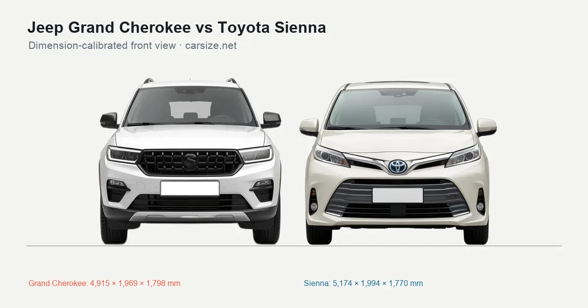 Jeep Grand Cherokee and Toyota Sienna compared to scale from the front
