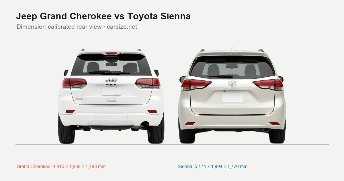 Jeep Grand Cherokee and Toyota Sienna compared to scale from the rear
