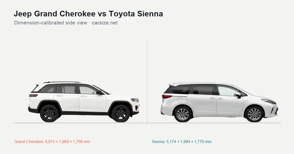 Jeep Grand Cherokee and Toyota Sienna compared to scale from the side