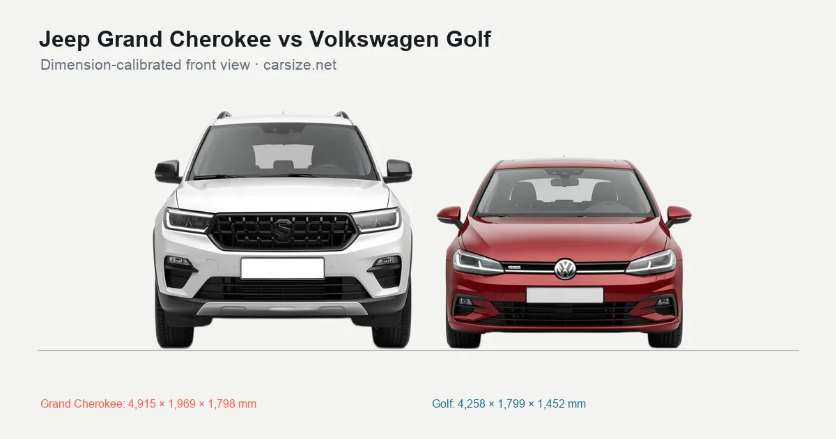 Jeep Grand Cherokee and Volkswagen Golf compared to scale from the front