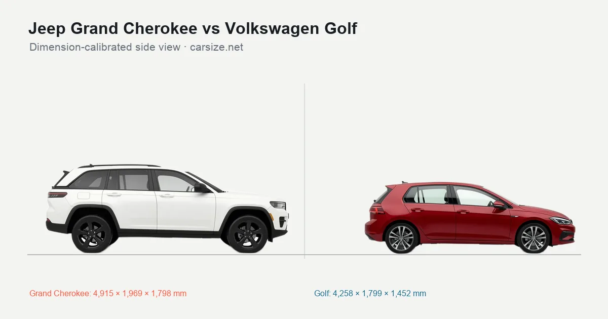 Jeep Grand Cherokee and Volkswagen Golf compared to scale from the side