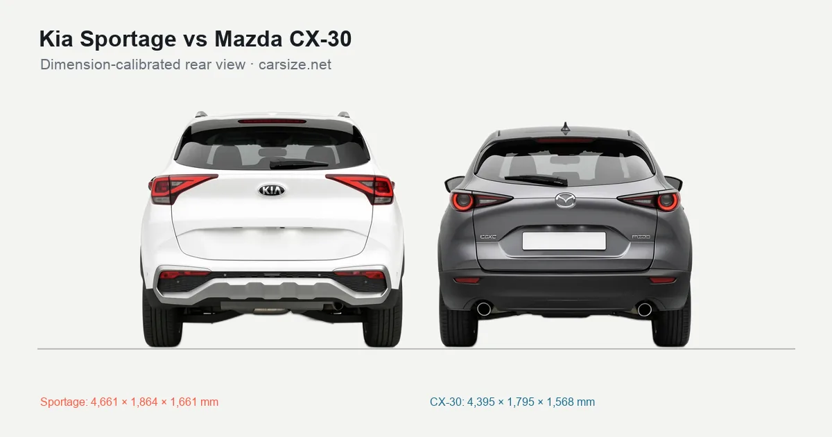 Kia Sportage and Mazda CX-30 compared to scale from the rear