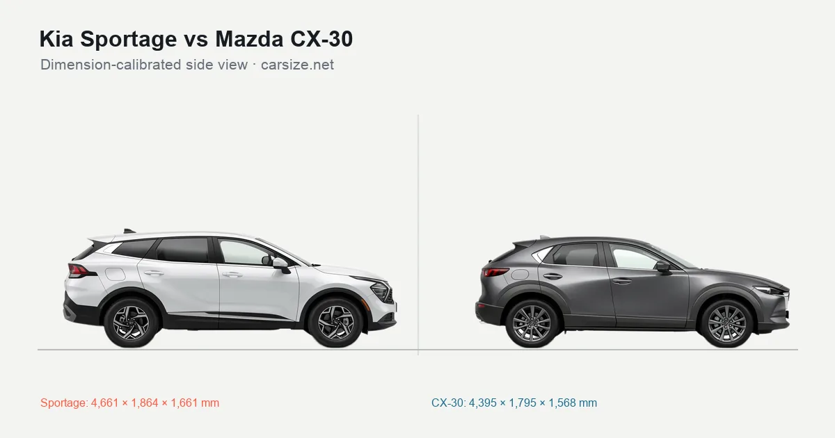 Kia Sportage and Mazda CX-30 compared to scale from the side