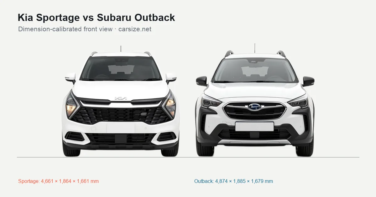 Kia Sportage and Subaru Outback compared to scale from the front