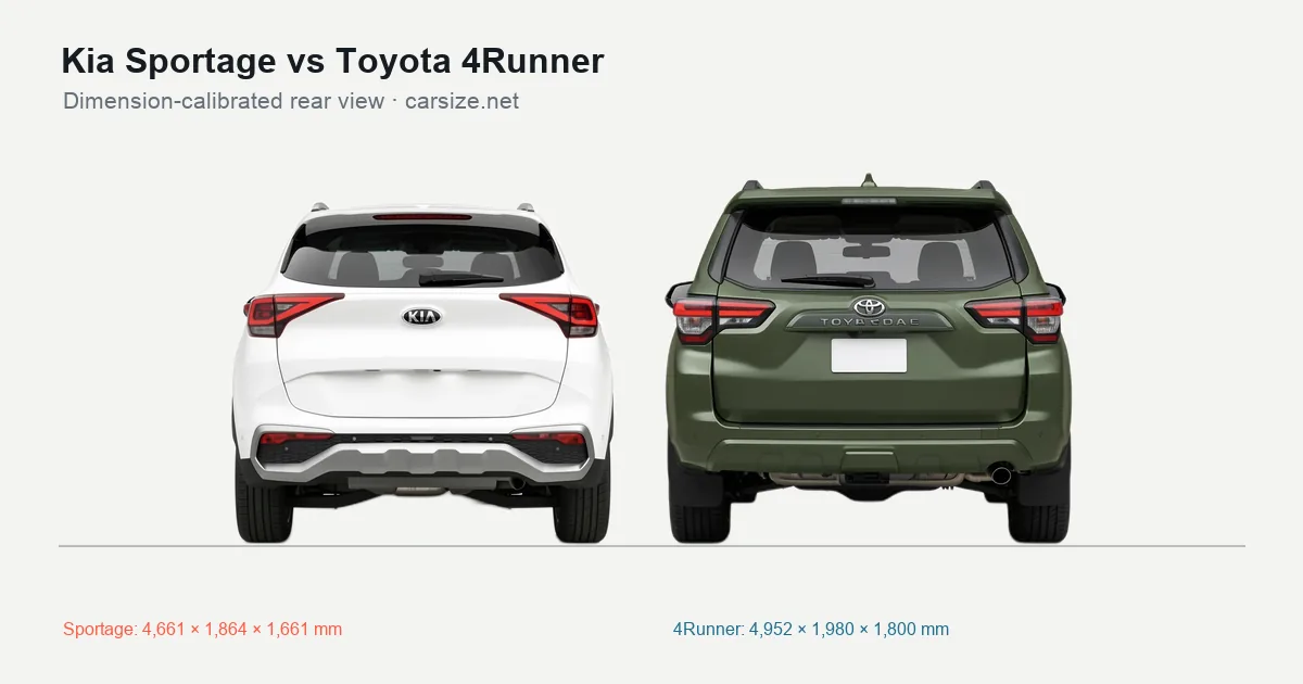 Kia Sportage and Toyota 4Runner compared to scale from the rear