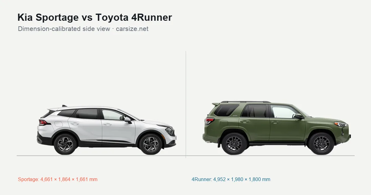Kia Sportage and Toyota 4Runner compared to scale from the side