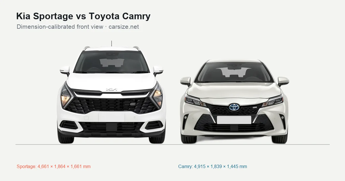 Kia Sportage and Toyota Camry compared to scale from the front