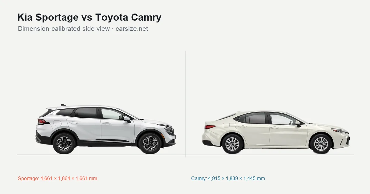 Kia Sportage and Toyota Camry compared to scale from the side