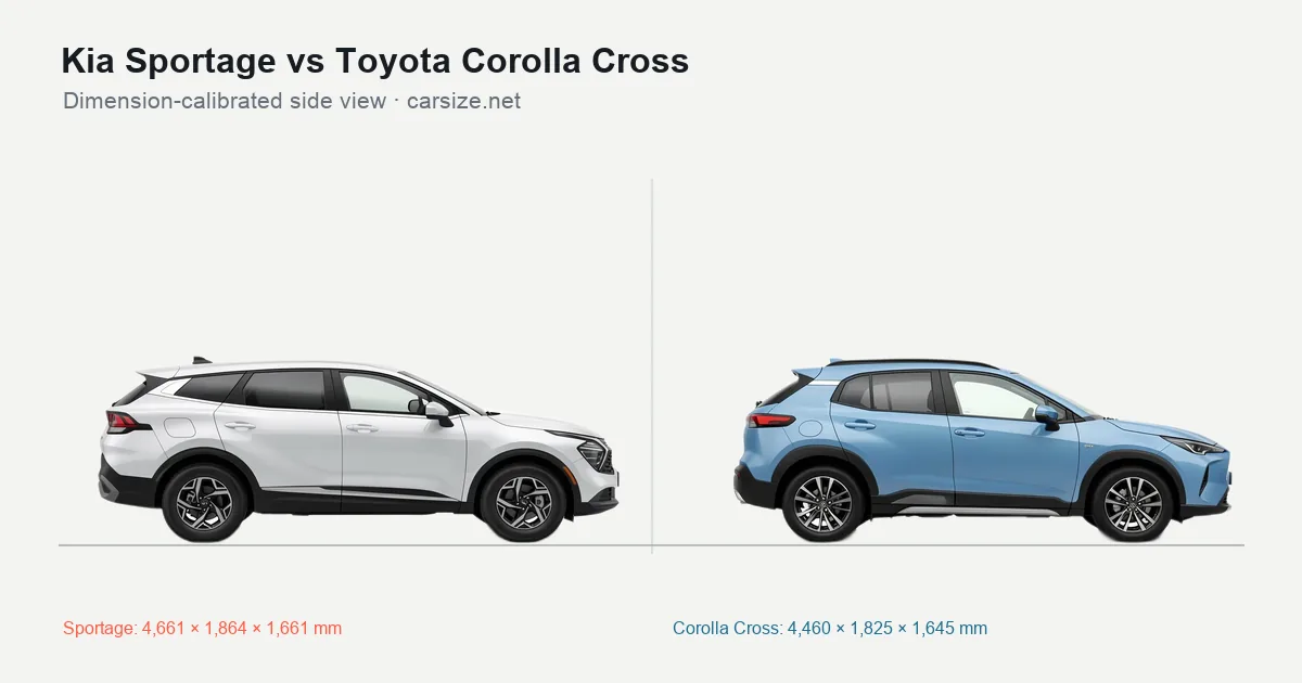 Kia Sportage and Toyota Corolla Cross compared to scale from the side