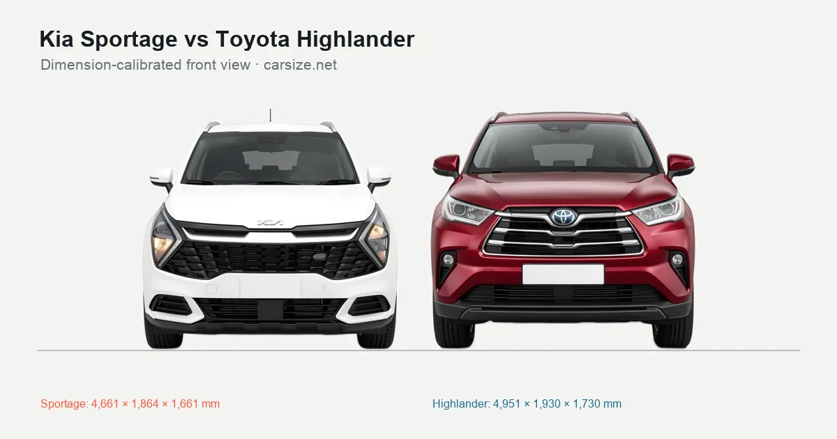 Kia Sportage and Toyota Highlander compared to scale from the front
