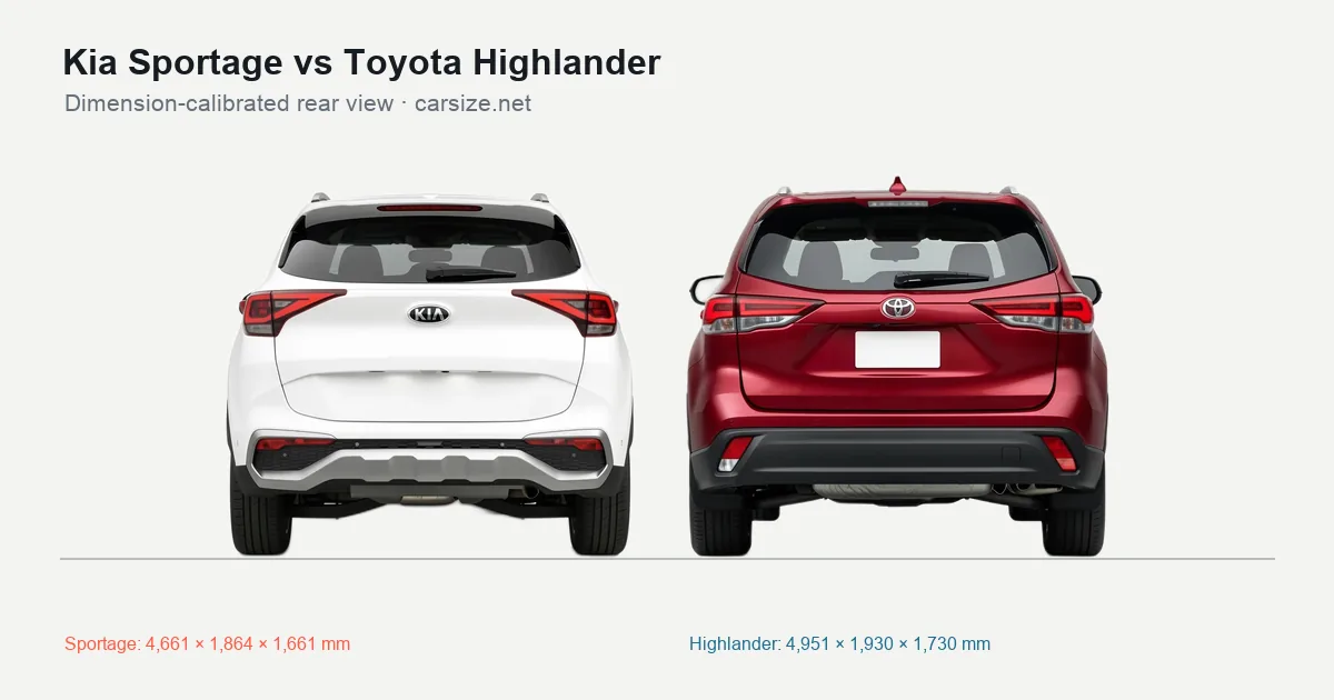 Kia Sportage and Toyota Highlander compared to scale from the rear