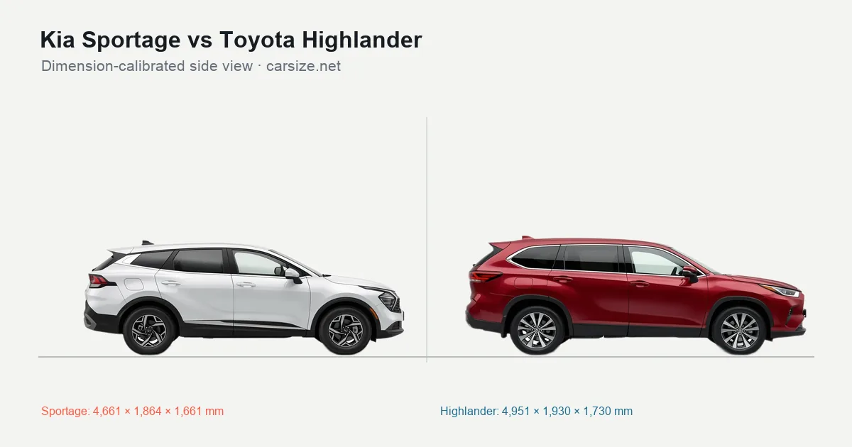 Kia Sportage and Toyota Highlander compared to scale from the side
