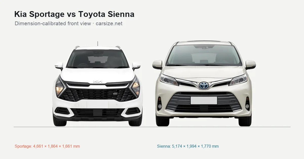 Kia Sportage and Toyota Sienna compared to scale from the front