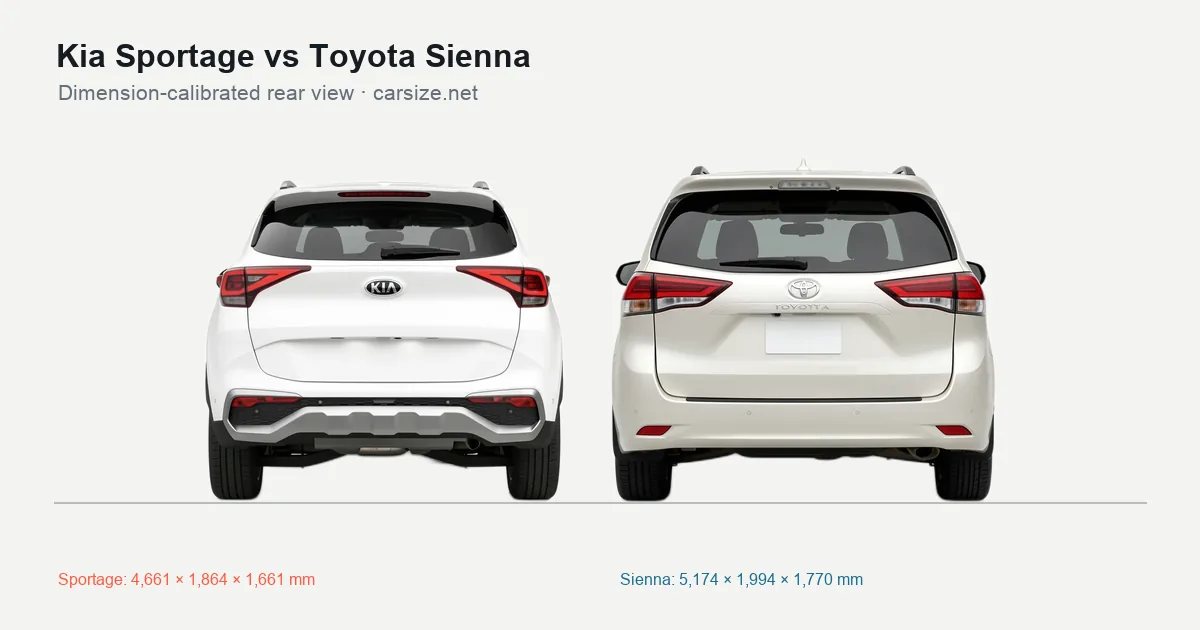 Kia Sportage and Toyota Sienna compared to scale from the rear