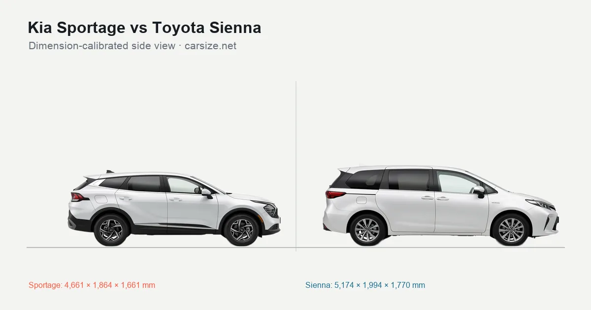 Kia Sportage and Toyota Sienna compared to scale from the side
