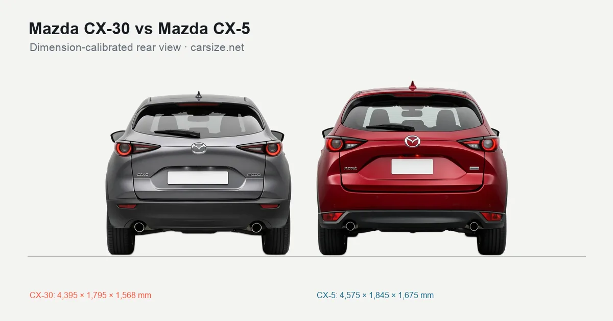 Mazda CX-30 and Mazda CX-5 compared to scale from the rear