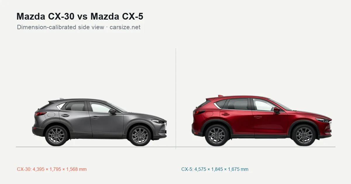 Mazda CX-30 and Mazda CX-5 compared to scale from the side