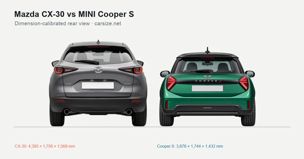 Mazda CX-30 and MINI Cooper S compared to scale from the rear