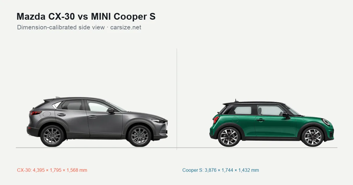 Mazda CX-30 and MINI Cooper S compared to scale from the side