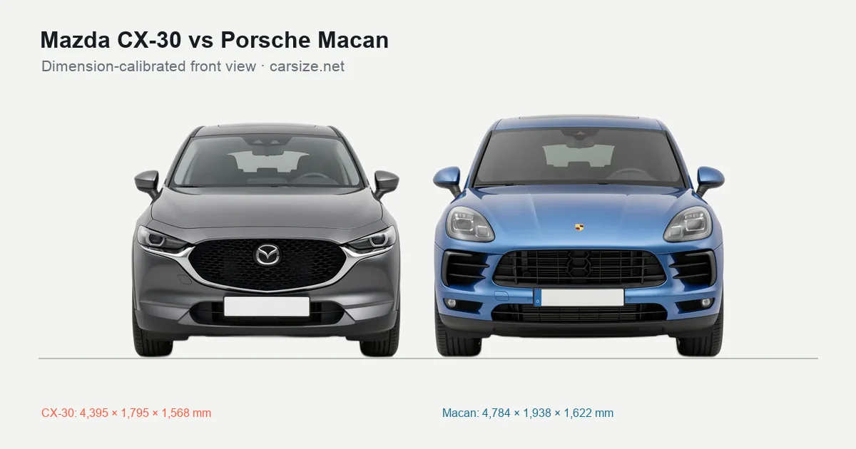 Mazda CX-30 and Porsche Macan compared to scale from the front