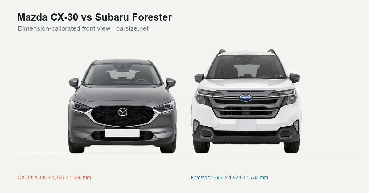 Mazda CX-30 and Subaru Forester compared to scale from the front