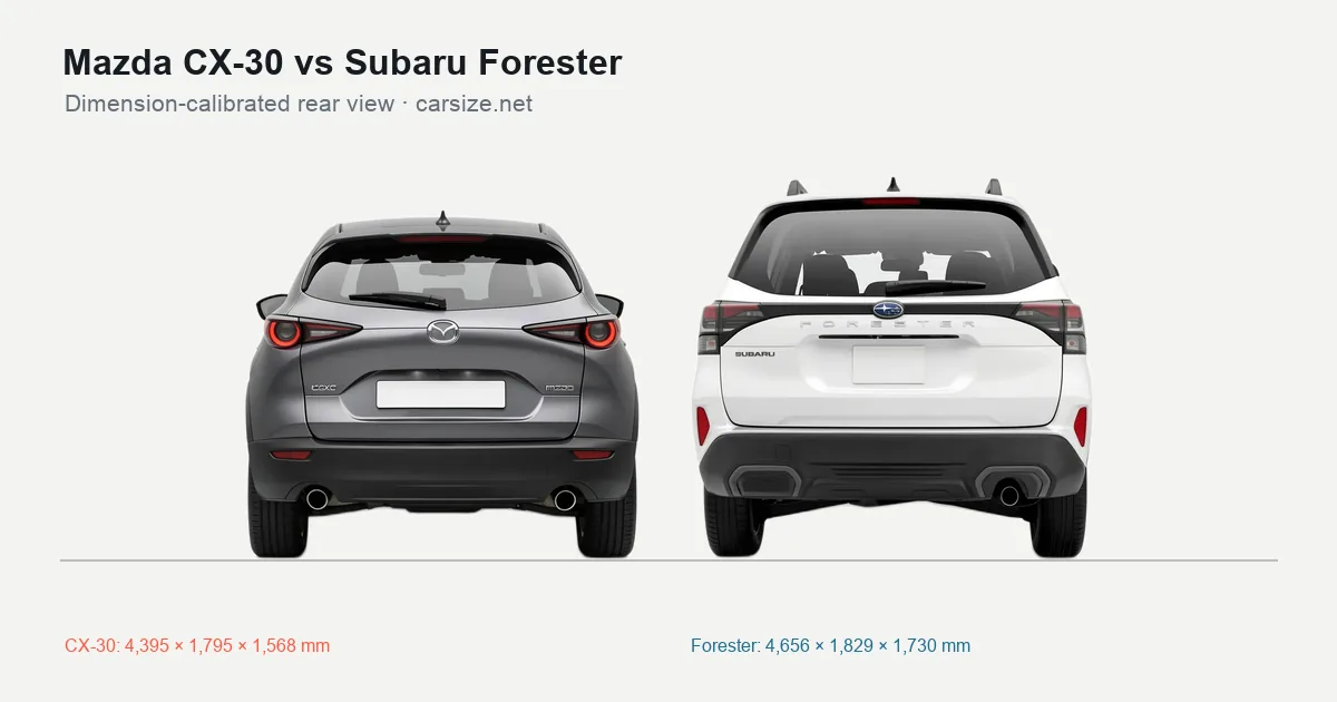 Mazda CX-30 and Subaru Forester compared to scale from the rear