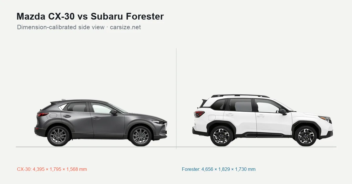 Mazda CX-30 and Subaru Forester compared to scale from the side