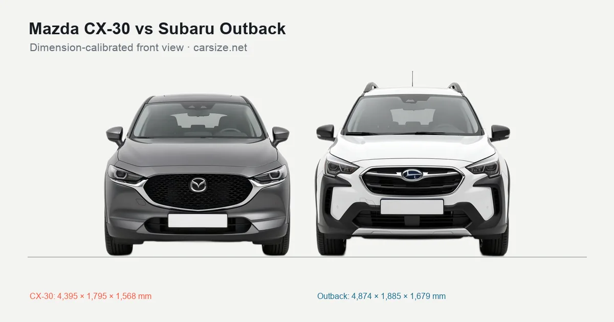 Mazda CX-30 and Subaru Outback compared to scale from the front