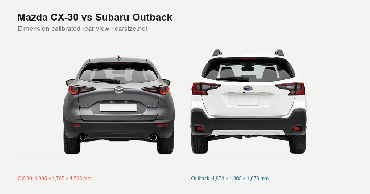 Mazda CX-30 and Subaru Outback compared to scale from the rear