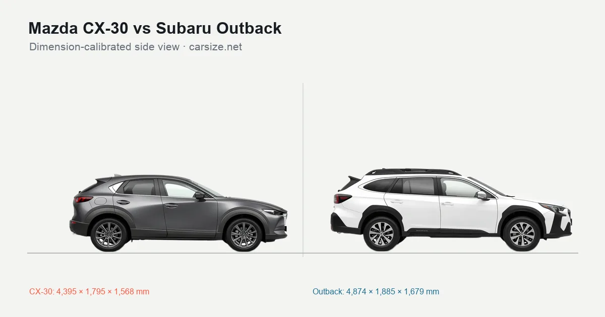Mazda CX-30 and Subaru Outback compared to scale from the side