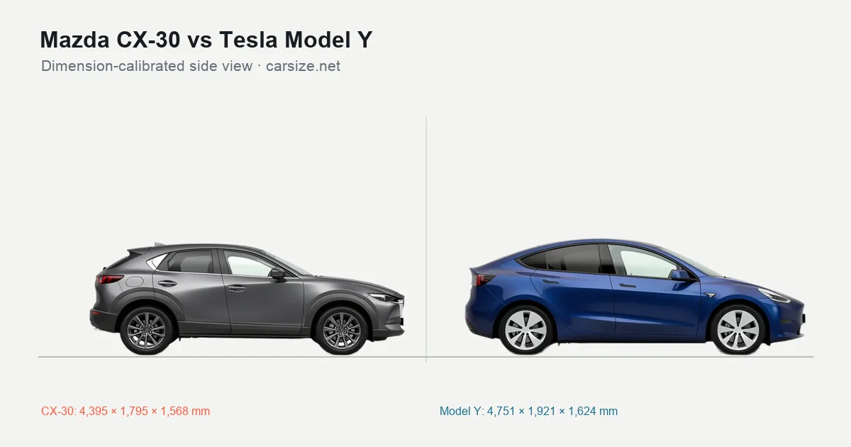 Mazda CX-30 and Tesla Model Y compared to scale from the side
