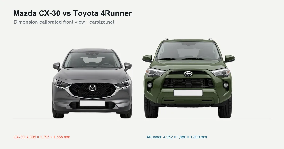 Mazda CX-30 and Toyota 4Runner compared to scale from the front