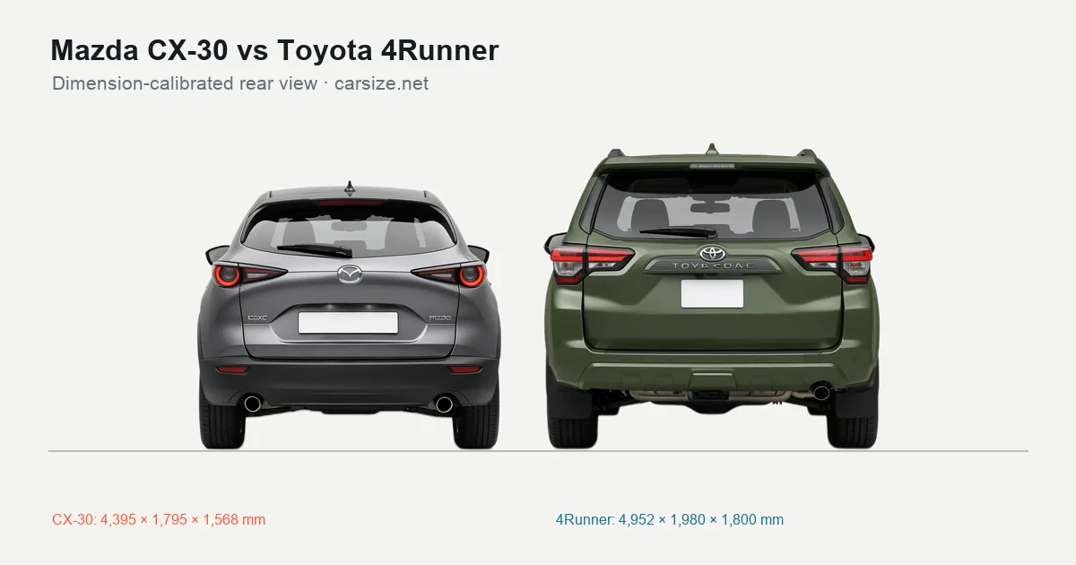 Mazda CX-30 and Toyota 4Runner compared to scale from the rear