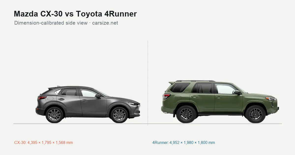Mazda CX-30 and Toyota 4Runner compared to scale from the side