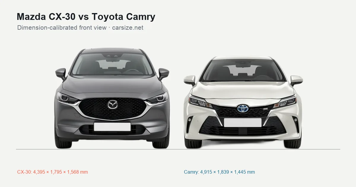 Mazda CX-30 and Toyota Camry compared to scale from the front
