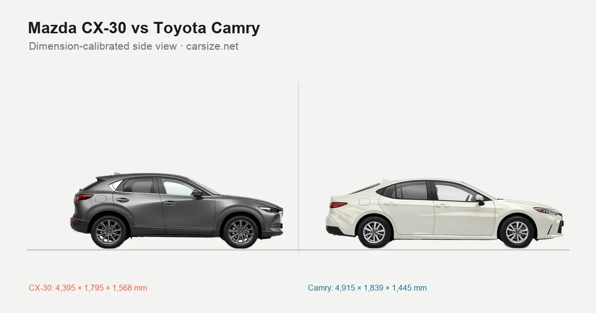Mazda CX-30 and Toyota Camry compared to scale from the side