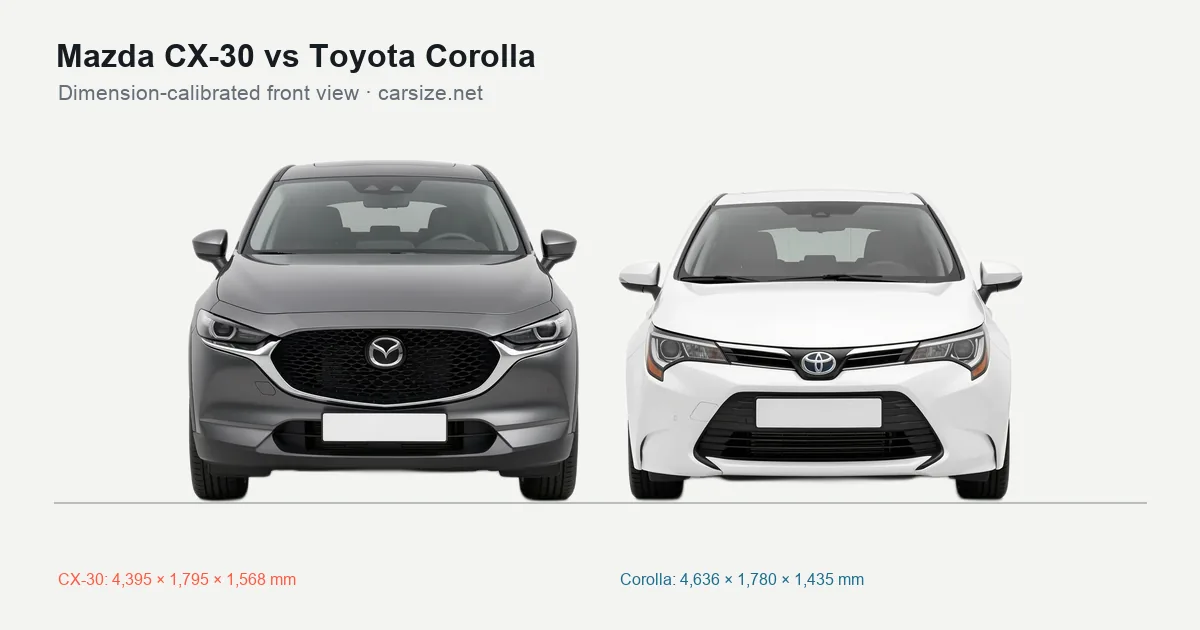 Mazda CX-30 and Toyota Corolla compared to scale from the front