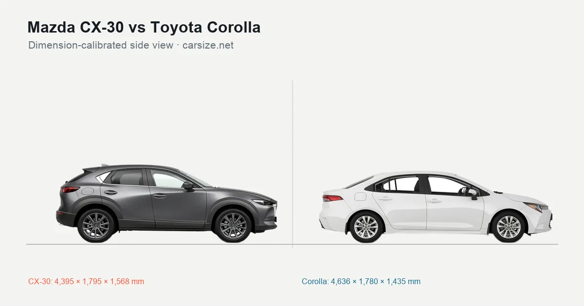 Mazda CX-30 and Toyota Corolla compared to scale from the side