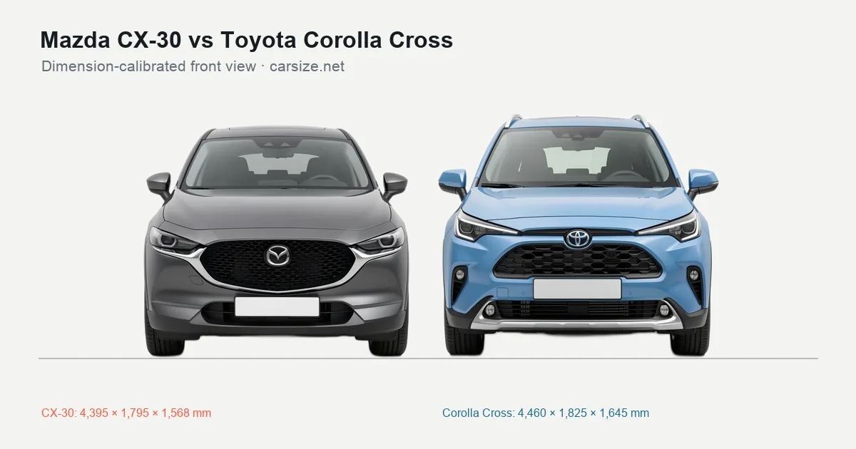 Mazda CX-30 and Toyota Corolla Cross compared to scale from the front
