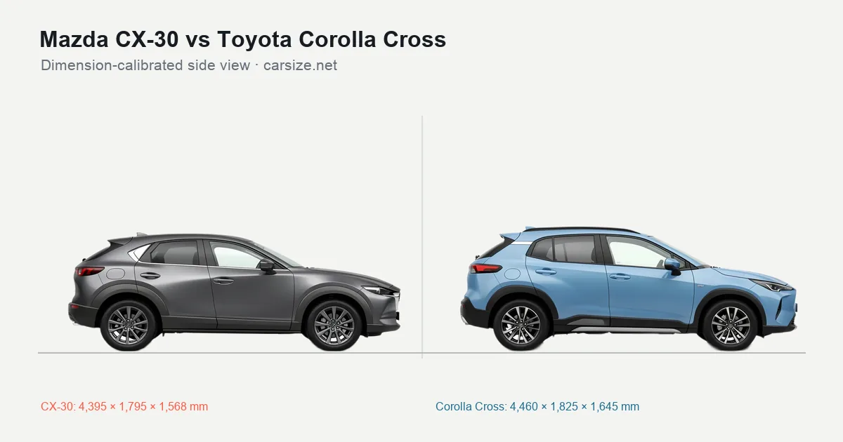 Mazda CX-30 and Toyota Corolla Cross compared to scale from the side