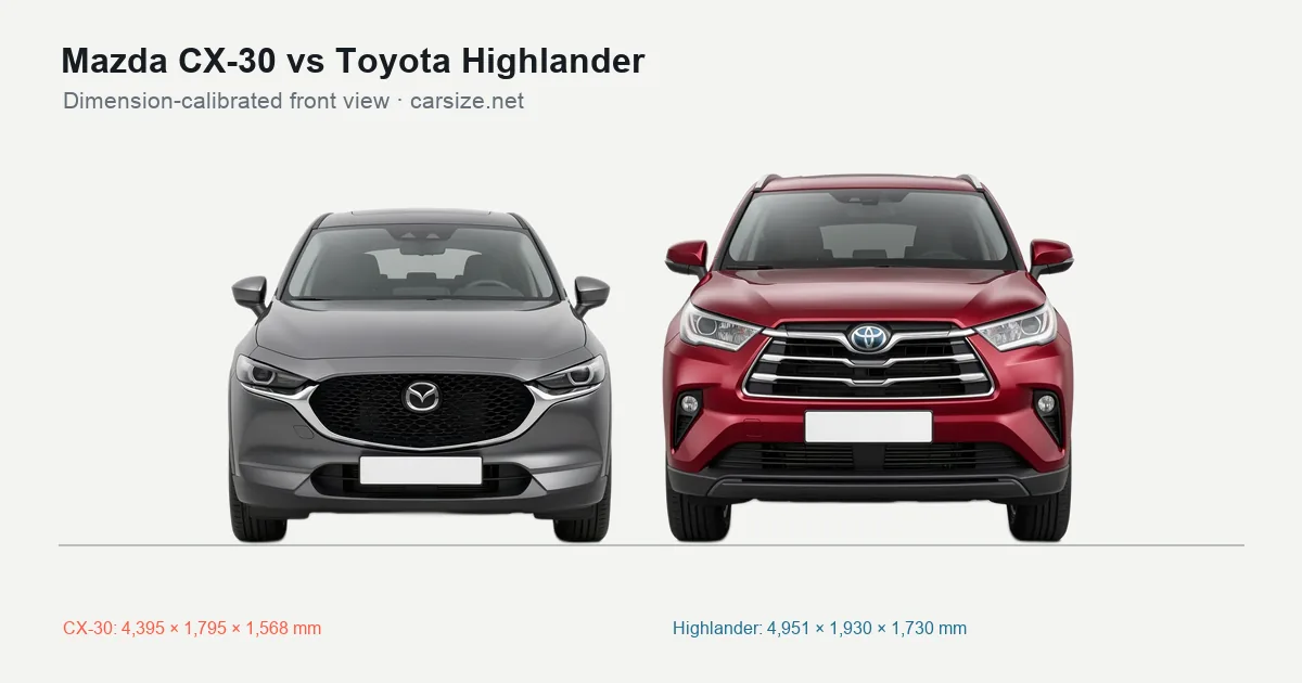 Mazda CX-30 and Toyota Highlander compared to scale from the front