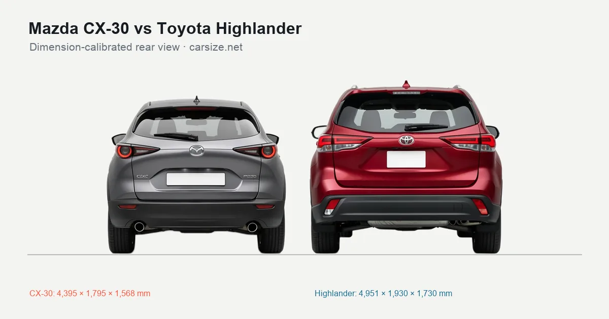 Mazda CX-30 and Toyota Highlander compared to scale from the rear