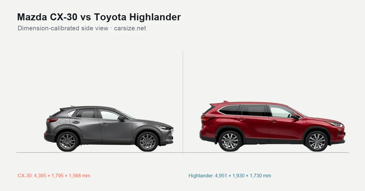 Mazda CX-30 and Toyota Highlander compared to scale from the side