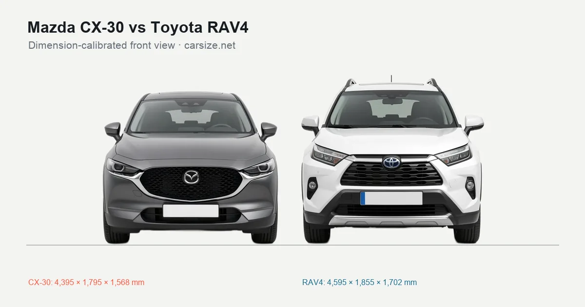 Mazda CX-30 and Toyota RAV4 compared to scale from the front
