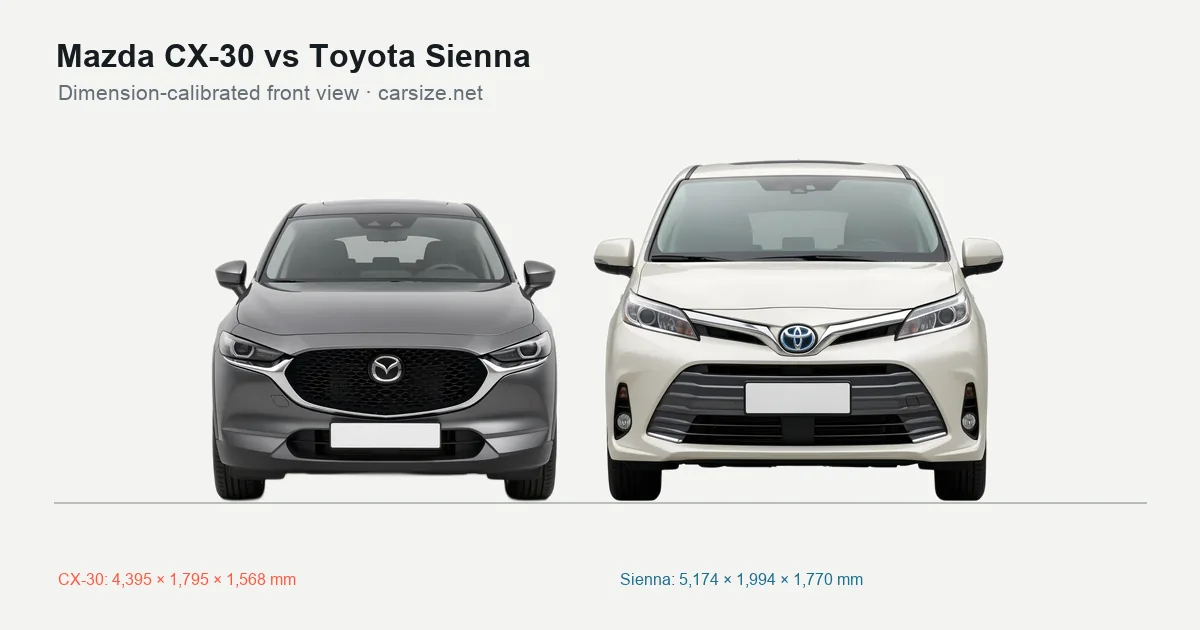Mazda CX-30 and Toyota Sienna compared to scale from the front