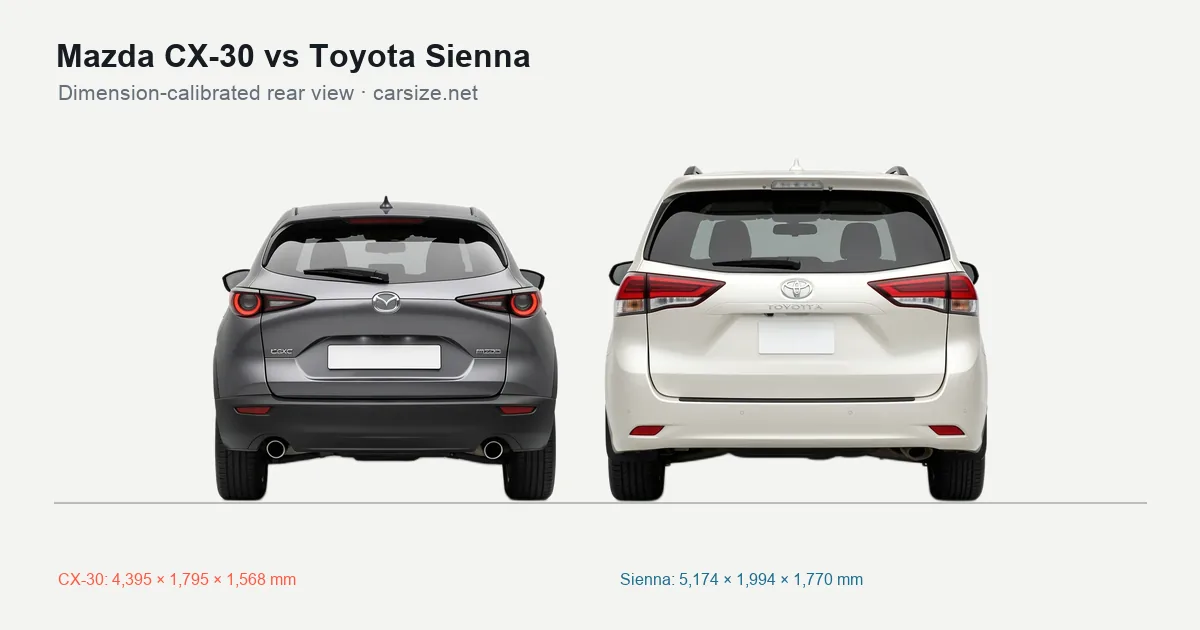 Mazda CX-30 and Toyota Sienna compared to scale from the rear