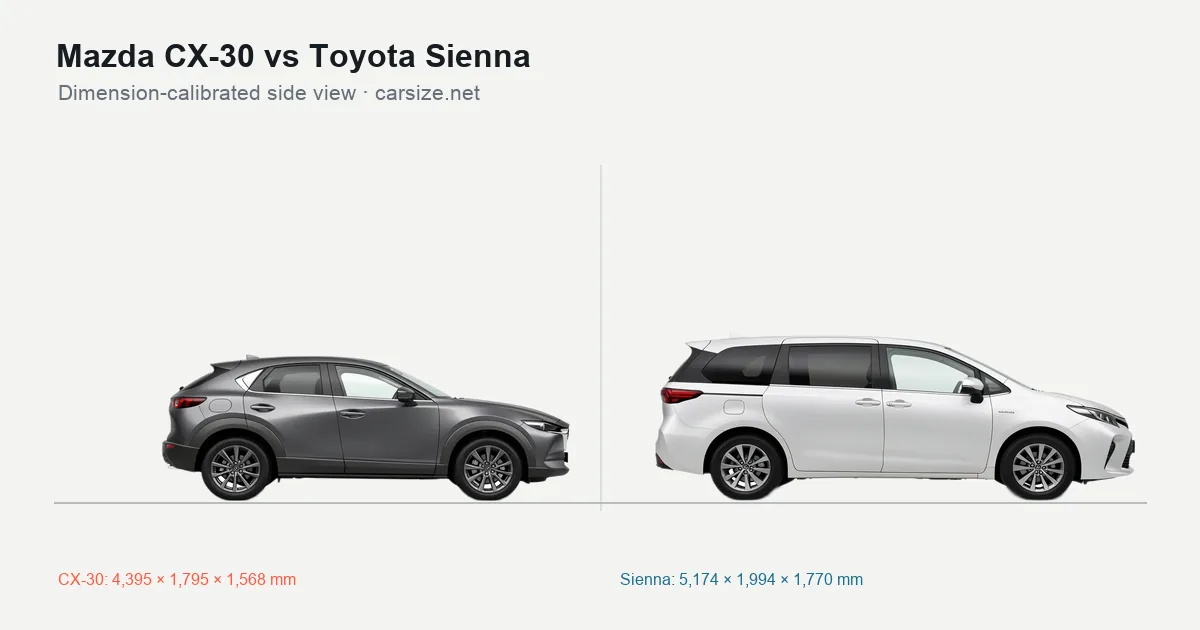 Mazda CX-30 and Toyota Sienna compared to scale from the side